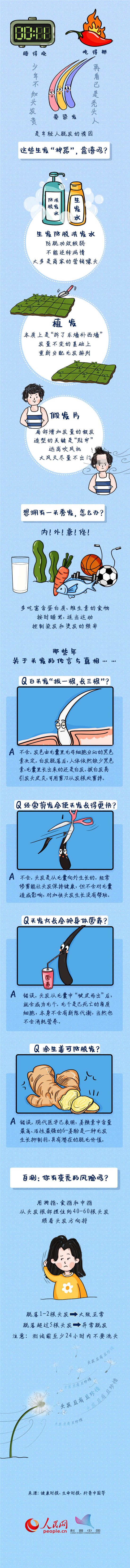 生发“神器”靠谱吗？这些真相你要知道561 / 作者:UFO爱好者 / 帖子ID:71893