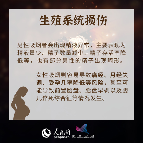 吸烟有害健康，这8大损伤你知道吗？168 / 作者:UFO爱好者 / 帖子ID:72050