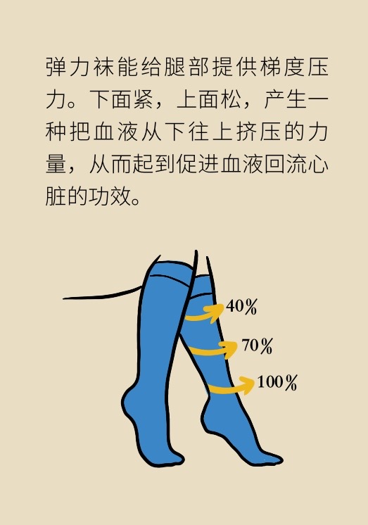 久站久坐穿高跟？小心腿上爬满“蚯蚓”492 / 作者:UFO爱好者 / 帖子ID:72049