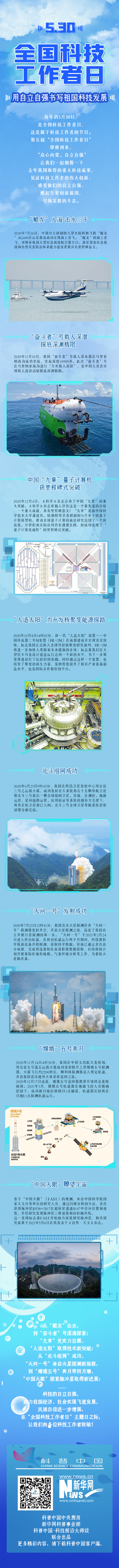全国科技工作者日|用自立自强书写祖国科技发展742 / 作者:UFO爱好者 / 帖子ID:70762