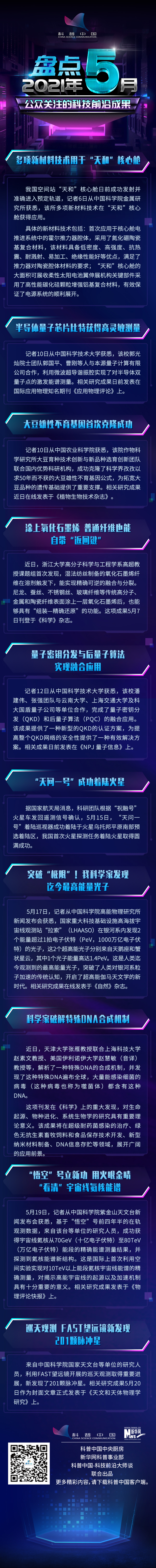 盘点2021年5月公众关注的科技前沿成果104 / 作者:UFO爱好者 / 帖子ID:70761