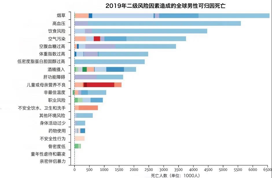 多项指标全球第一,中国控烟形势不乐观677 / 作者:UFO爱好者 / 帖子ID:71709 多项指标全球第一,中国控烟形势不乐观677 / 作者:UFO爱好者 / 帖子ID:71709