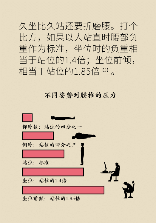 久坐久站都伤腰，不吃药缓解腰痛的秘诀你知道吗？528 / 作者:UFO爱好者 / 帖子ID:71869