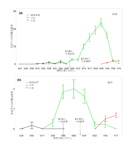 用魔法打败魔法,科学家以虫治虫294 / 作者:UFO爱好者 / 帖子ID:71363 用魔法打败魔法,科学家以虫治虫294 / 作者:UFO爱好者 / 帖子ID:71363