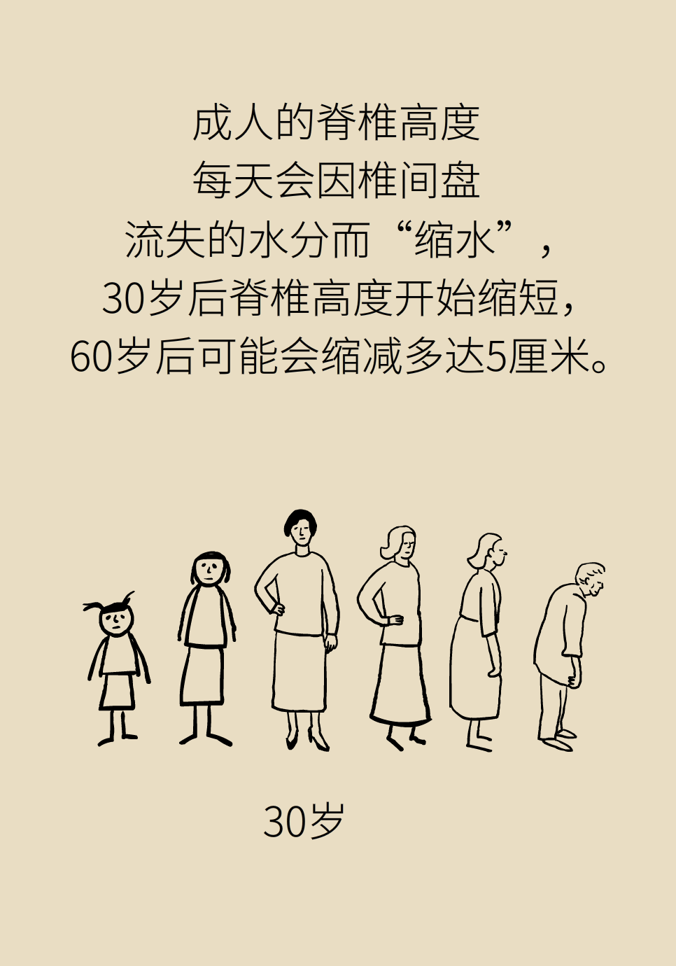 背部僵硬疼痛？你的椎间盘该“补水”了764 / 作者:UFO爱好者 / 帖子ID:71862