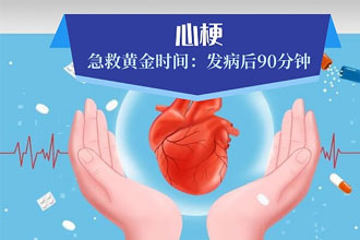 这4个急救“黄金时间”一定要记住！关键时刻能救命34 / 作者:UFO爱好者 / 帖子ID:71860