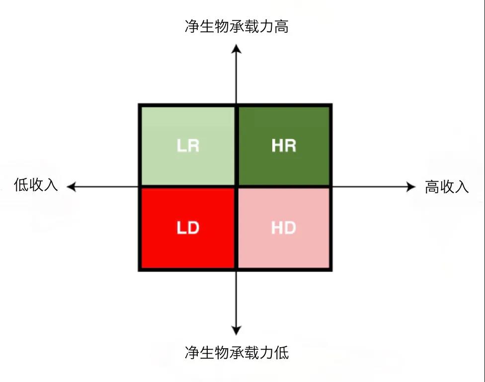1.73个地球，才能养活全人类9 / 作者:UFO爱好者 / 帖子ID:71359