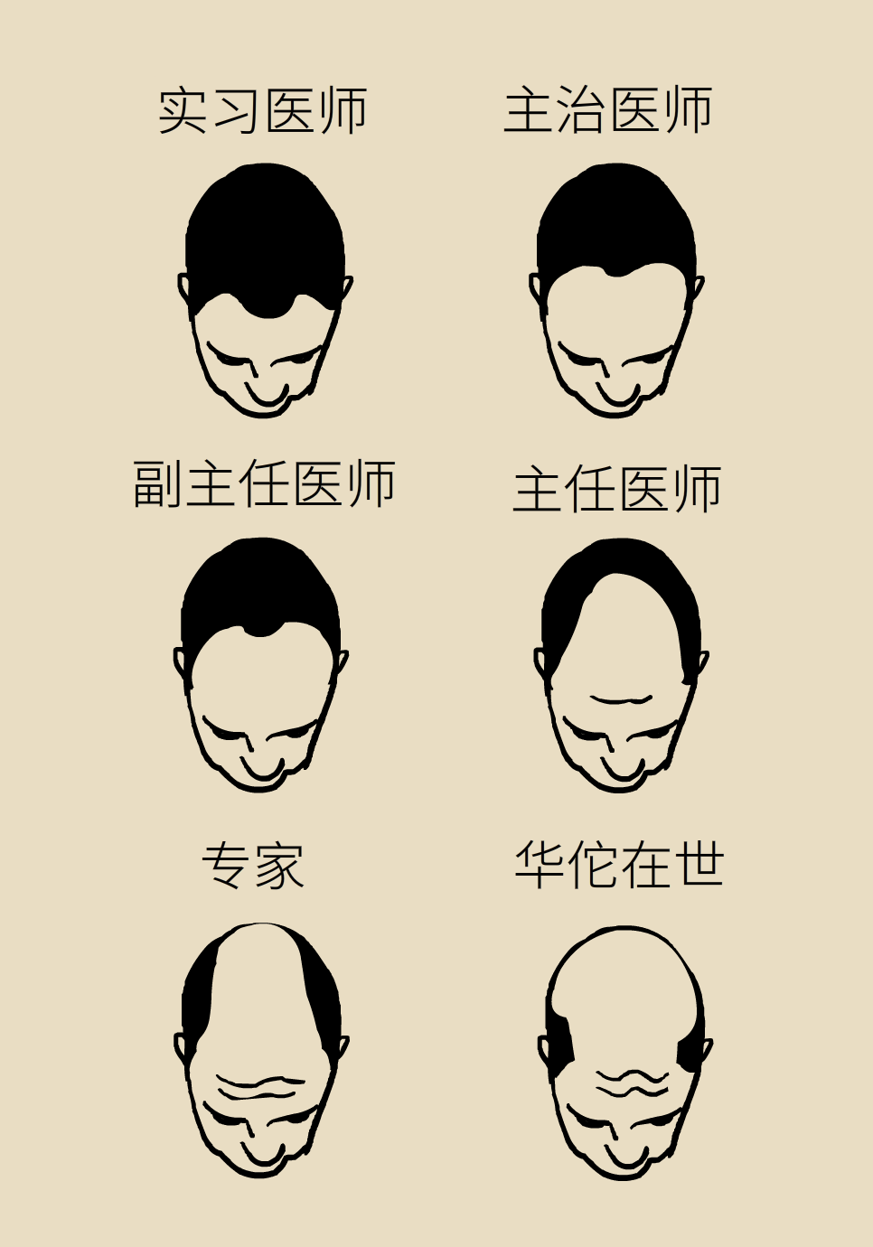 不想长白头发怎么办？最全养发护发攻略在此991 / 作者:UFO爱好者 / 帖子ID:71853