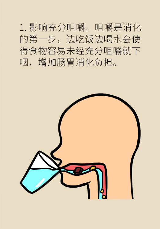 吃饭喝水伤身体？吃饭喝汤养生？快看看协和医院的标准答案237 / 作者:UFO爱好者 / 帖子ID:71839