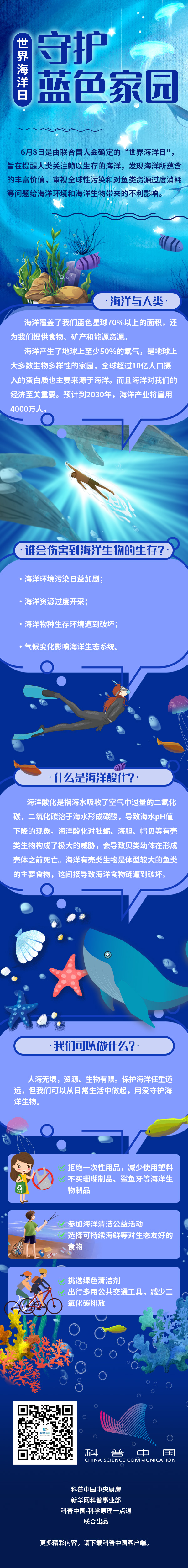 世界海洋日|守护蓝色家园969 / 作者:UFO爱好者 / 帖子ID:71182