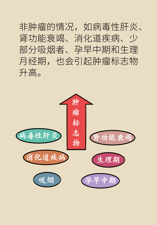 这些指标是早期癌症发现的关键，但需要正确解读！743 / 作者:UFO爱好者 / 帖子ID:71653