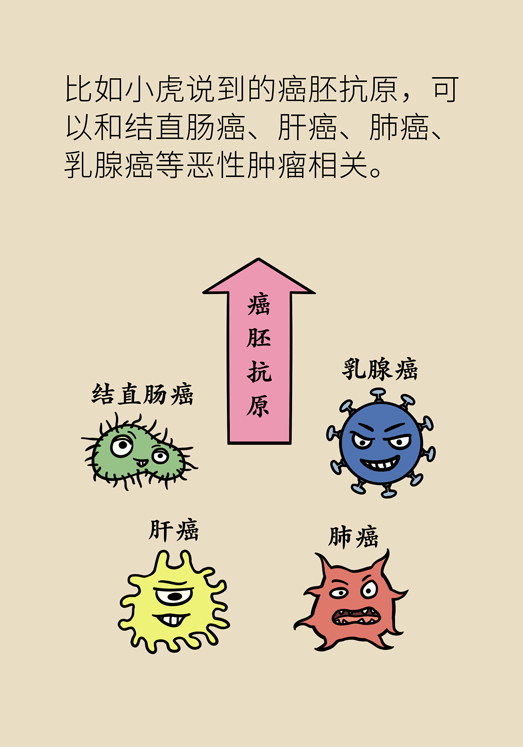 这些指标是早期癌症发现的关键，但需要正确解读！85 / 作者:UFO爱好者 / 帖子ID:71653