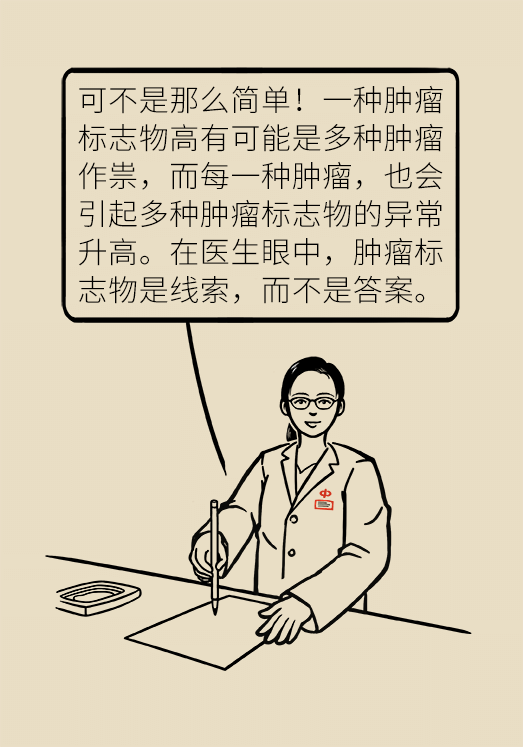 这些指标是早期癌症发现的关键，但需要正确解读！533 / 作者:UFO爱好者 / 帖子ID:71653