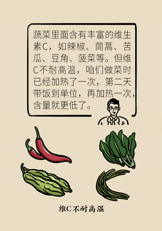隔夜菜怎样吃才健康？营养科主任支招带饭技巧881 / 作者:UFO爱好者 / 帖子ID:71506