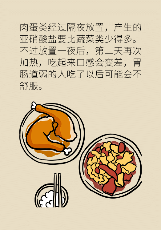 隔夜菜怎样吃才健康？营养科主任支招带饭技巧528 / 作者:UFO爱好者 / 帖子ID:71506
