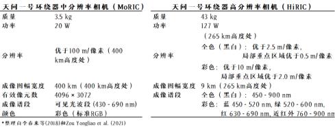 祝融巡视,两器合影,天问一号会开展哪些科学探测?462 / 作者:UFO爱好者 / 帖子ID:70822 祝融巡视,两器合影,天问一号会开展哪些科学探测?462 / 作者:UFO爱好者 / 帖子ID:70822