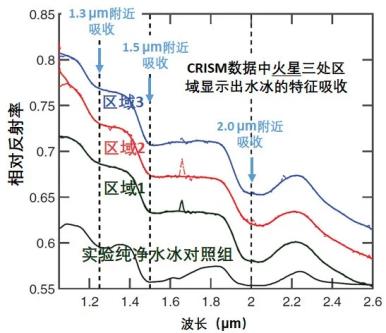 祝融巡视,两器合影,天问一号会开展哪些科学探测?582 / 作者:UFO爱好者 / 帖子ID:70822 祝融巡视,两器合影,天问一号会开展哪些科学探测?582 / 作者:UFO爱好者 / 帖子ID:70822