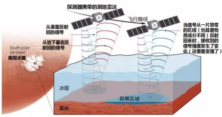 祝融巡视,两器合影,天问一号会开展哪些科学探测?22 / 作者:UFO爱好者 / 帖子ID:70822 祝融巡视,两器合影,天问一号会开展哪些科学探测?22 / 作者:UFO爱好者 / 帖子ID:70822