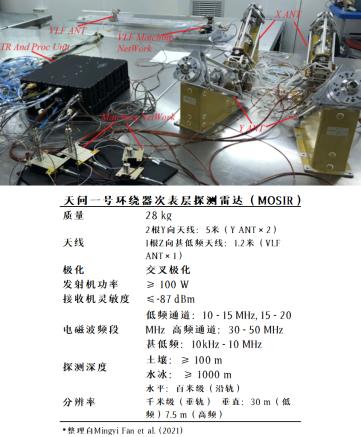 祝融巡视,两器合影,天问一号会开展哪些科学探测?935 / 作者:UFO爱好者 / 帖子ID:70822 祝融巡视,两器合影,天问一号会开展哪些科学探测?935 / 作者:UFO爱好者 / 帖子ID:70822