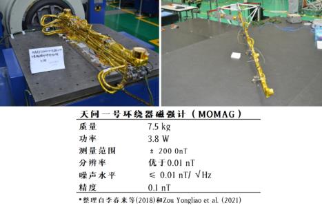 祝融巡视,两器合影,天问一号会开展哪些科学探测?766 / 作者:UFO爱好者 / 帖子ID:70822 祝融巡视,两器合影,天问一号会开展哪些科学探测?766 / 作者:UFO爱好者 / 帖子ID:70822
