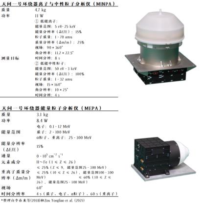 祝融巡视,两器合影,天问一号会开展哪些科学探测?141 / 作者:UFO爱好者 / 帖子ID:70822 祝融巡视,两器合影,天问一号会开展哪些科学探测?141 / 作者:UFO爱好者 / 帖子ID:70822