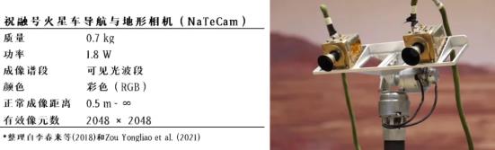 祝融巡视,两器合影,天问一号会开展哪些科学探测?526 / 作者:UFO爱好者 / 帖子ID:70822 祝融巡视,两器合影,天问一号会开展哪些科学探测?526 / 作者:UFO爱好者 / 帖子ID:70822