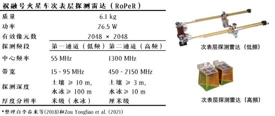 祝融巡视,两器合影,天问一号会开展哪些科学探测?724 / 作者:UFO爱好者 / 帖子ID:70822 祝融巡视,两器合影,天问一号会开展哪些科学探测?724 / 作者:UFO爱好者 / 帖子ID:70822