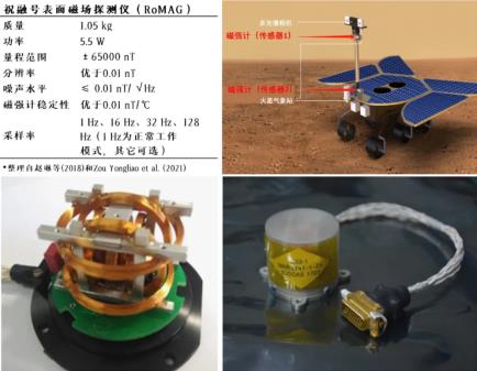 祝融巡视,两器合影,天问一号会开展哪些科学探测?998 / 作者:UFO爱好者 / 帖子ID:70822 祝融巡视,两器合影,天问一号会开展哪些科学探测?998 / 作者:UFO爱好者 / 帖子ID:70822