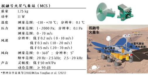 祝融巡视,两器合影,天问一号会开展哪些科学探测?872 / 作者:UFO爱好者 / 帖子ID:70822 祝融巡视,两器合影,天问一号会开展哪些科学探测?872 / 作者:UFO爱好者 / 帖子ID:70822