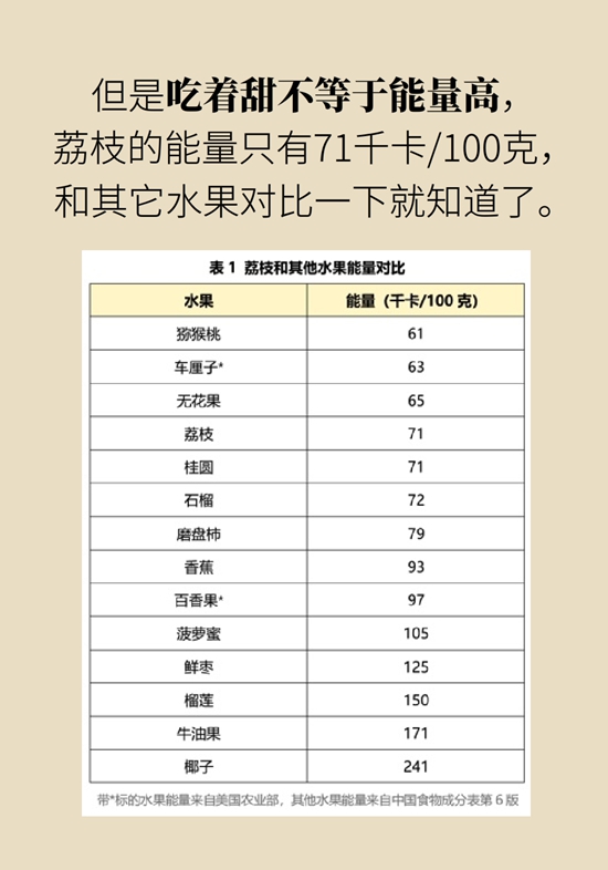 正是吃荔枝的时节，吃荔枝时必知这6个真相130 / 作者:UFO爱好者 / 帖子ID:71316