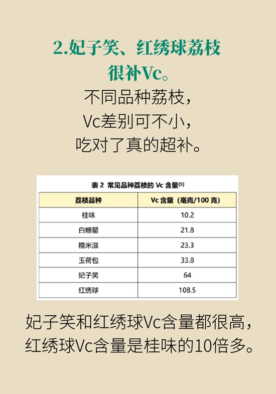 正是吃荔枝的时节，吃荔枝时必知这6个真相413 / 作者:UFO爱好者 / 帖子ID:71316