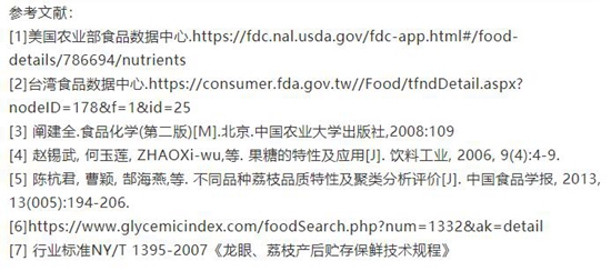 正是吃荔枝的时节，吃荔枝时必知这6个真相251 / 作者:UFO爱好者 / 帖子ID:71316