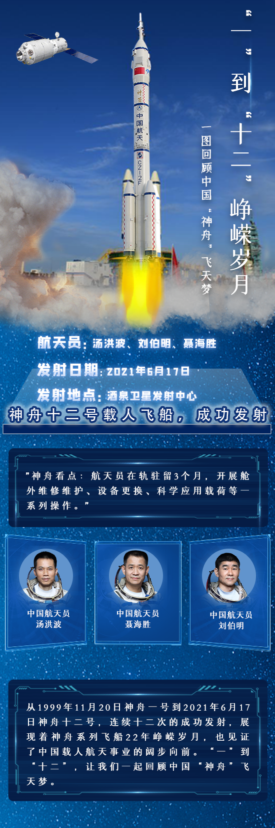 “一”到“十二”峥嵘岁月，一图回顾中国“神舟”飞天梦175 / 作者:UFO爱好者 / 帖子ID:70614
