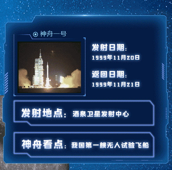 “一”到“十二”峥嵘岁月，一图回顾中国“神舟”飞天梦542 / 作者:UFO爱好者 / 帖子ID:70614