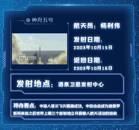 “一”到“十二”峥嵘岁月，一图回顾中国“神舟”飞天梦807 / 作者:UFO爱好者 / 帖子ID:70614