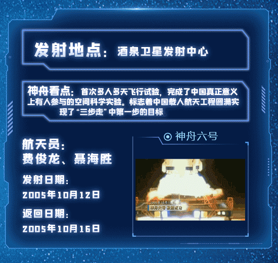 “一”到“十二”峥嵘岁月，一图回顾中国“神舟”飞天梦992 / 作者:UFO爱好者 / 帖子ID:70614