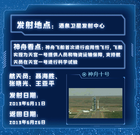 “一”到“十二”峥嵘岁月，一图回顾中国“神舟”飞天梦354 / 作者:UFO爱好者 / 帖子ID:70614