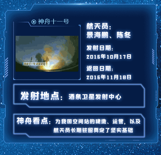 “一”到“十二”峥嵘岁月，一图回顾中国“神舟”飞天梦329 / 作者:UFO爱好者 / 帖子ID:70614