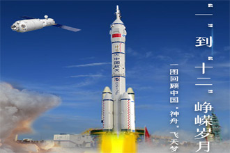 “一”到“十二”峥嵘岁月，一图回顾中国“神舟”飞天梦520 / 作者:UFO爱好者 / 帖子ID:70614