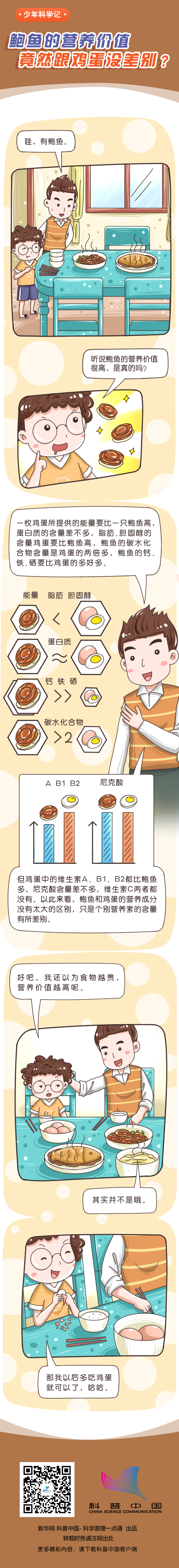 鲍鱼的营养价值竟然跟鸡蛋没差别？352 / 作者:UFO爱好者 / 帖子ID:71311