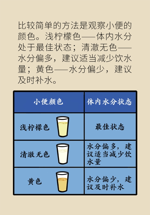 你喝的是水还是癌？速来领取最强饮水攻略645 / 作者:UFO爱好者 / 帖子ID:71144