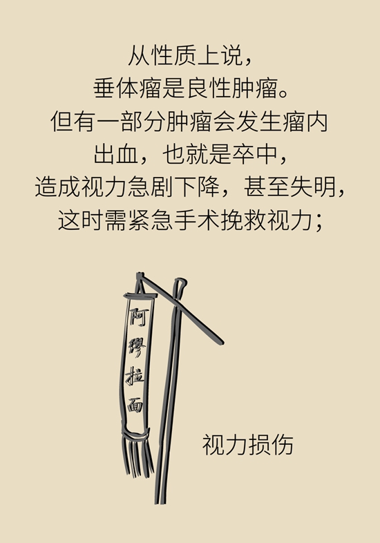 变丑、变胖、内分泌失调……这些糟心事警惕脑肿瘤151 / 作者:UFO爱好者 / 帖子ID:70967