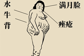 变丑、变胖、内分泌失调……这些糟心事警惕脑肿瘤404 / 作者:UFO爱好者 / 帖子ID:70967