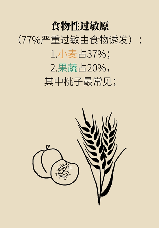 过敏体质不能打新冠疫苗？要警惕9种过敏原594 / 作者:UFO爱好者 / 帖子ID:70958