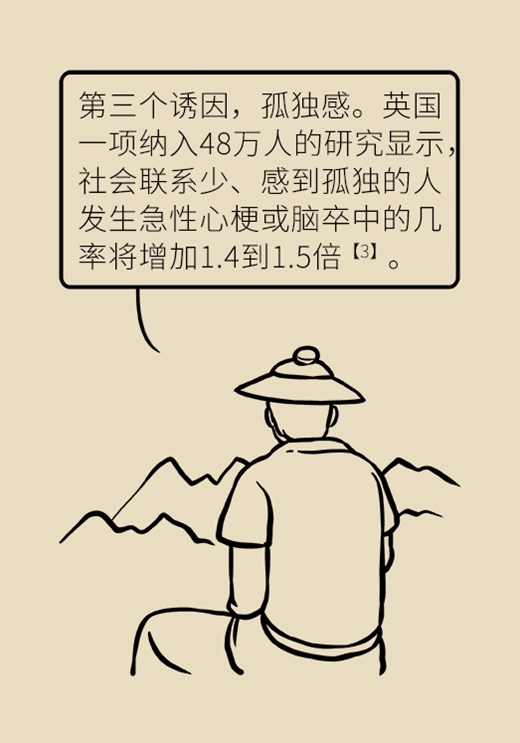 注意！这些生活中常见的事是冠心病的致命诱因810 / 作者:UFO爱好者 / 帖子ID:70775