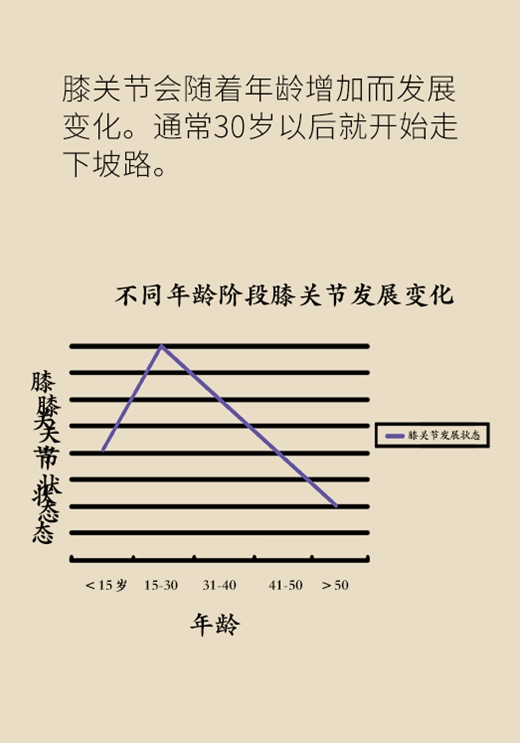 天天锻炼身体好？当心这些运动毁了你的膝盖580 / 作者:UFO爱好者 / 帖子ID:70774