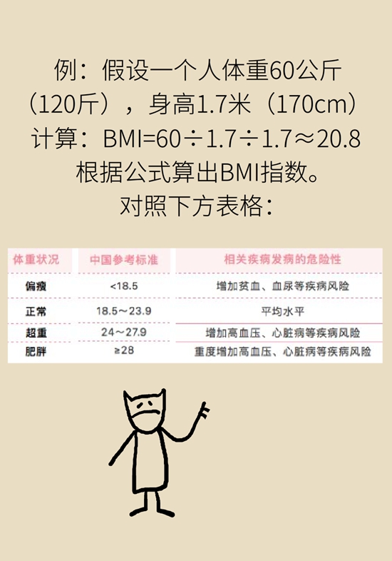 哪些人能做减重手术？医生：符合这个指标才行96 / 作者:UFO爱好者 / 帖子ID:70755