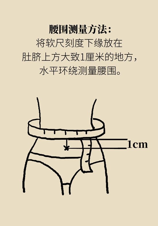 哪些人能做减重手术？医生：符合这个指标才行23 / 作者:UFO爱好者 / 帖子ID:70755