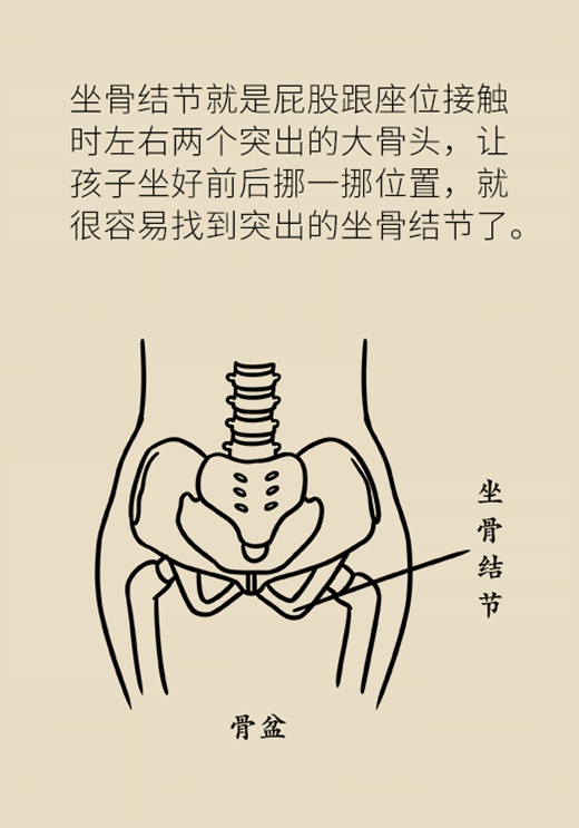 抬头挺胸竟然不是最正确的姿势？这种坐姿才最健康564 / 作者:UFO爱好者 / 帖子ID:70573