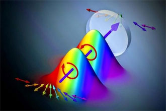科学家为高速光谱测量开发出新的方法220 / 作者:UFO爱好者 / 帖子ID:69912 科学家为高速光谱测量开发出新的方法220 / 作者:UFO爱好者 / 帖子ID:69912